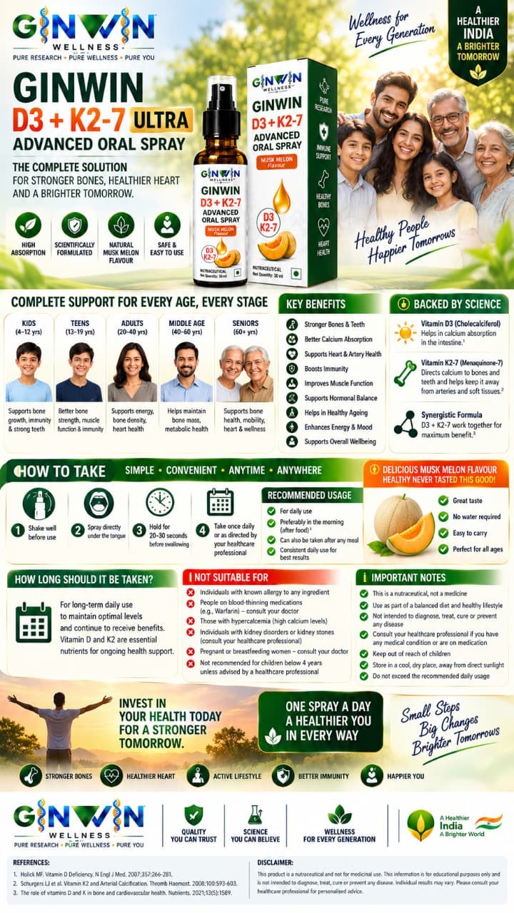 GINWIN D3 + K2-7 Advanced Oral Spray solution visual